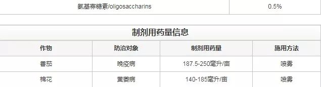 真菌、细菌、病毒病，三大癌症死期到了！一招治多病，一次全搞定！（黄金搭档药剂配方）