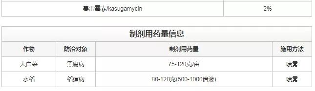 真菌、细菌、病毒病，三大癌症死期到了！一招治多病，一次全搞定！（黄金搭档药剂配方）