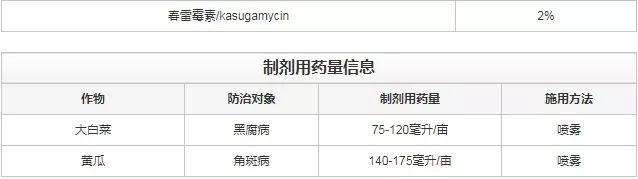 真菌、细菌、病毒病，三大癌症死期到了！一招治多病，一次全搞定！（黄金搭档药剂配方）