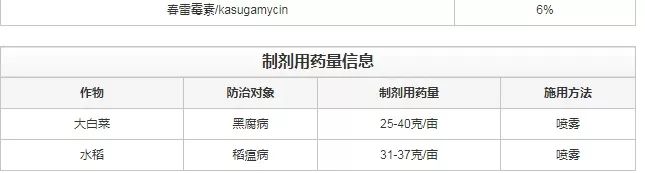 真菌、细菌、病毒病，三大癌症死期到了！一招治多病，一次全搞定！（黄金搭档药剂配方）
