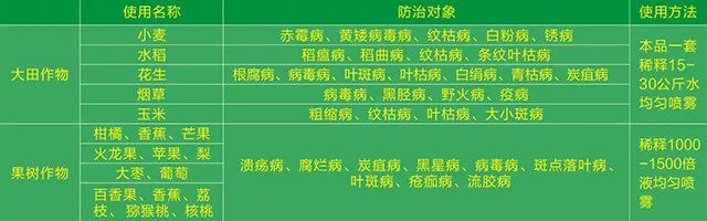 真菌、细菌、病毒病，三大癌症死期到了！一招治多病，一次全搞定！（黄金搭档药剂配方）