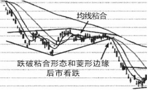 第一次有高手把“均线”运用得出神入化，此文无价，我整整读了10遍，太精辟透彻了