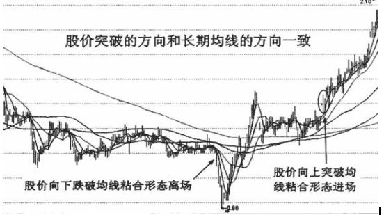 第一次有高手把“均线”运用得出神入化，此文无价，我整整读了10遍，太精辟透彻了