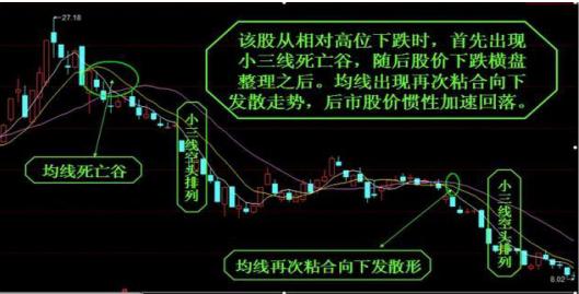 第一次有高手把“均线”运用得出神入化，此文无价，我整整读了10遍，太精辟透彻了