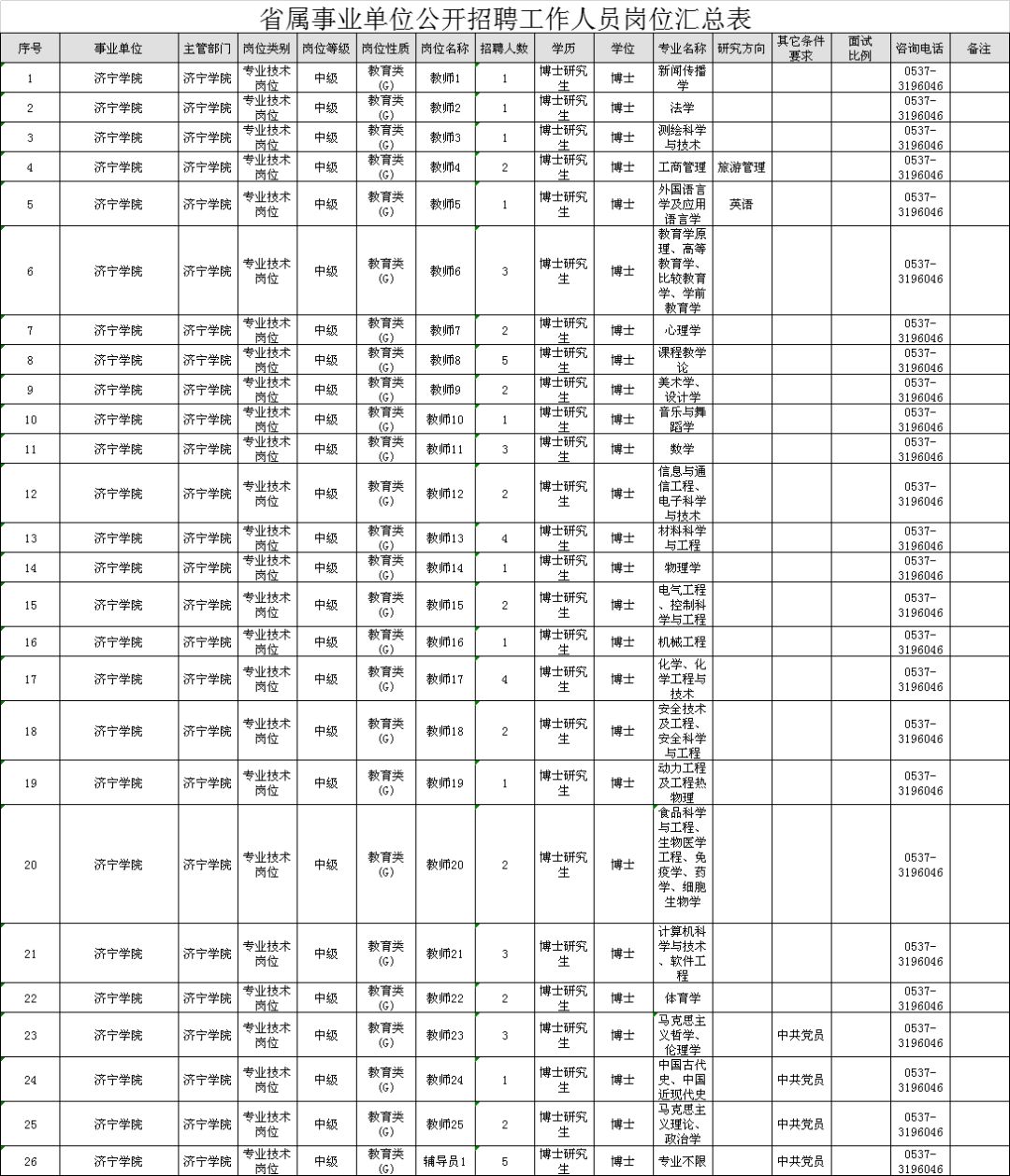 兖州招聘信息（招聘）