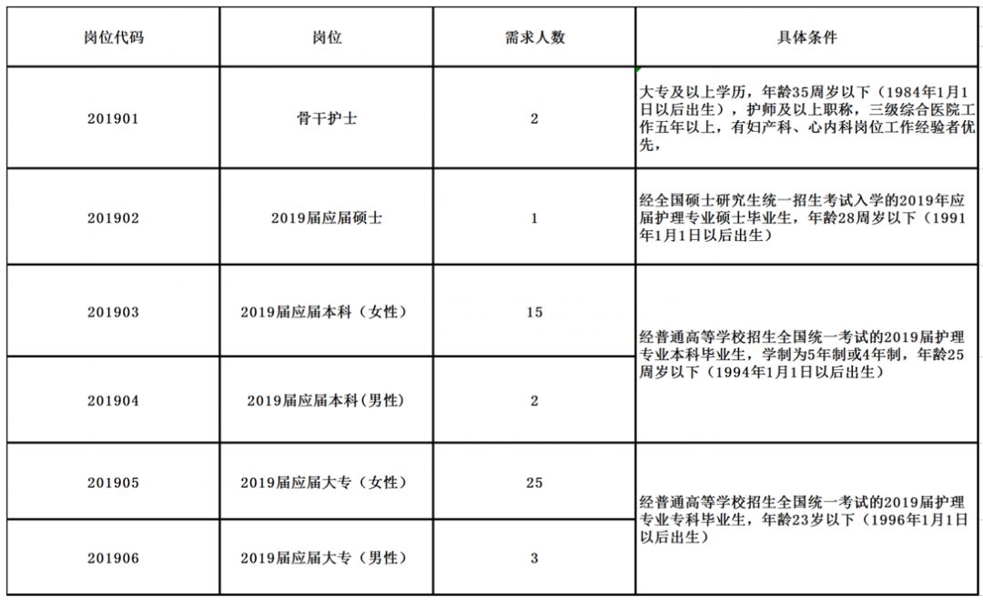 临泉县最新招聘信息(阜阳这些单位公开招聘158人)-富士康官方