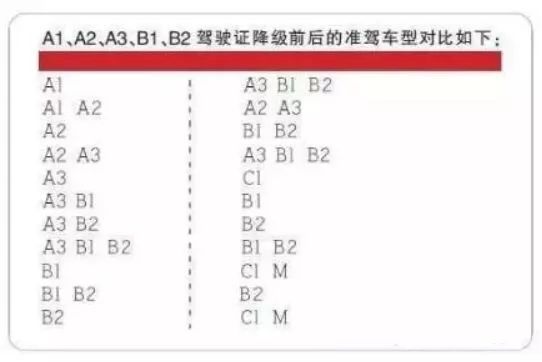 A、B、C驾驶证增驾规定有哪些