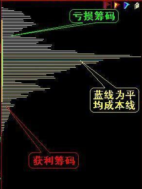 「筹码密集」什么是筹码峰（筹码峰的4大形态解析）