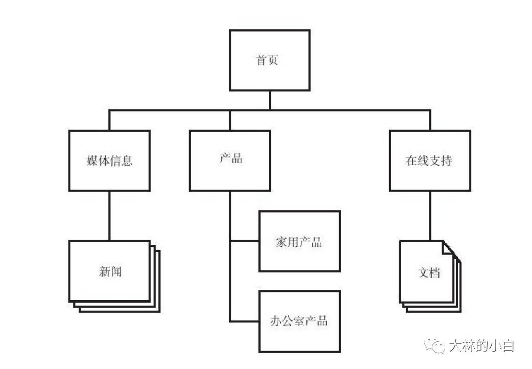 用户体验五要素（用户体验要素有哪些）