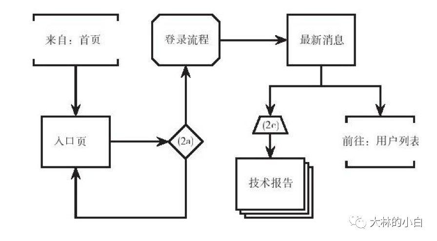 用户体验五要素（用户体验要素有哪些）