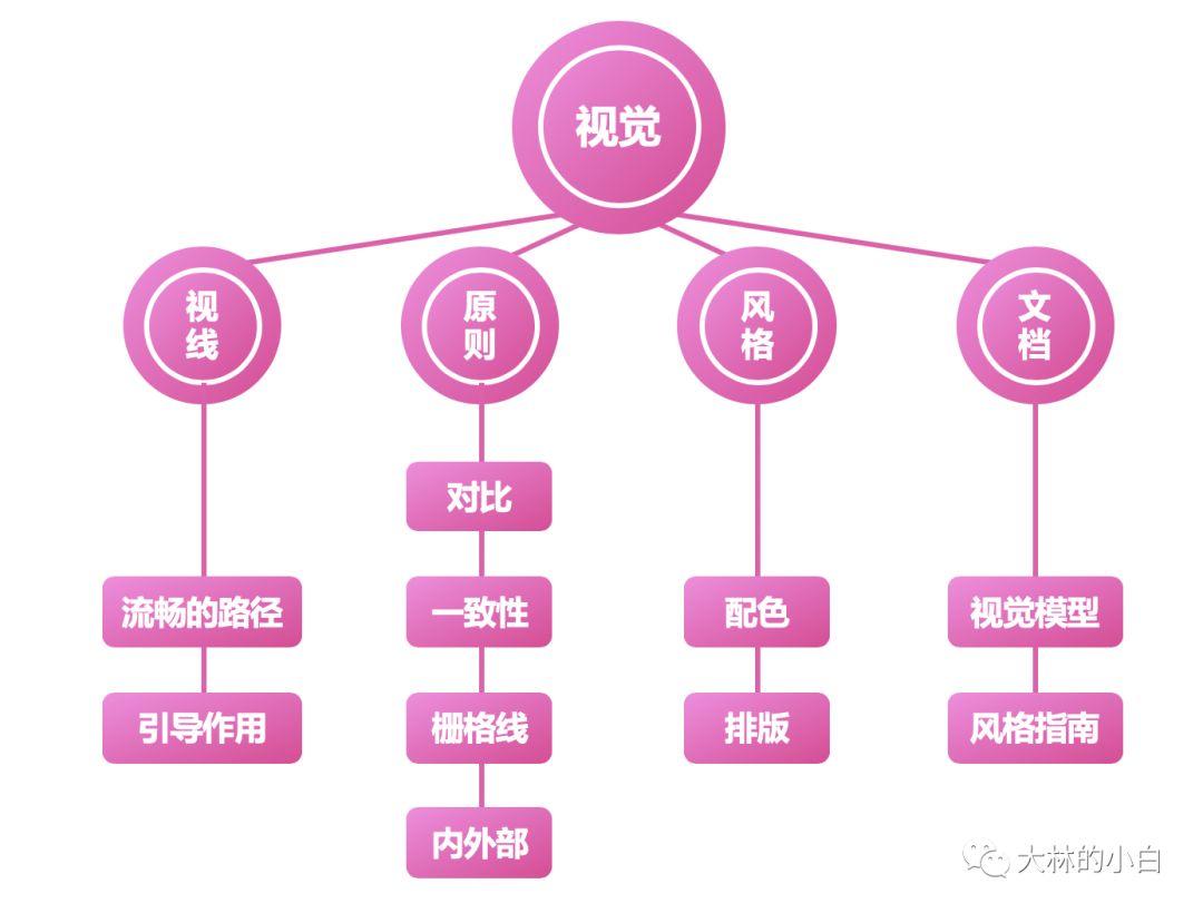 用户体验五要素（用户体验要素有哪些）