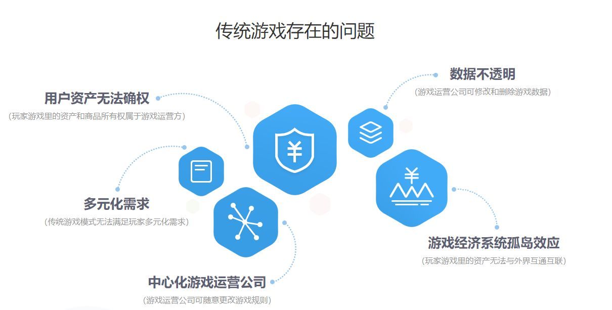 IPFS的神级应用落地在于游戏？