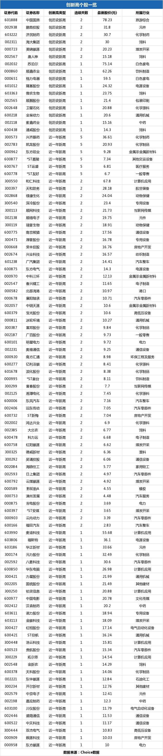 茂化实华今日价（今日茂化实华ST）