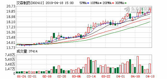 「股价汉森」汉森制药股票最新分析（汉森制药盘中最高20.5元）