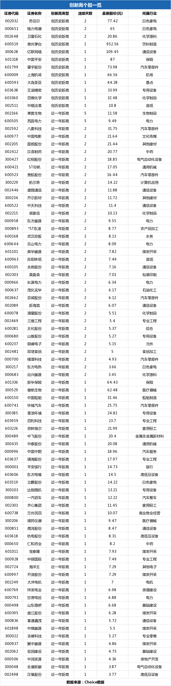 一汽轿车盘中最高13.15元，股价创近一年新高