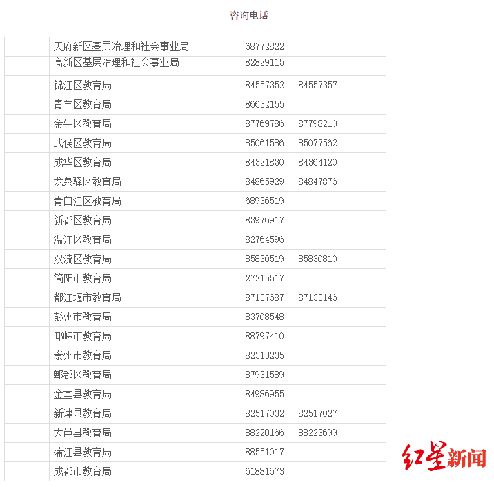 成都随迁子女5月开始登记，家长记好这五个通关步骤