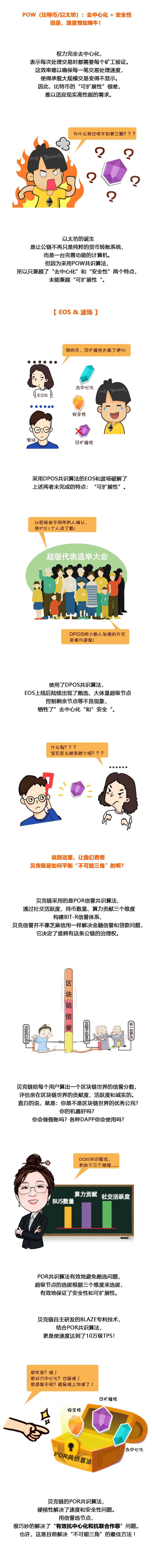 戳破不可能三角——区块链最大的谎言 | 师太说