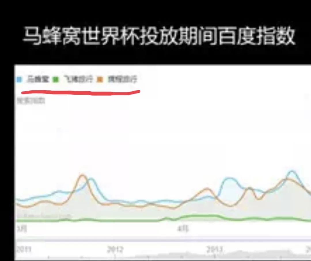 为什么世界杯广告很粗暴(一个天大的错误！4A广告人告诉你，洗脑广告为何是毒瘤！)