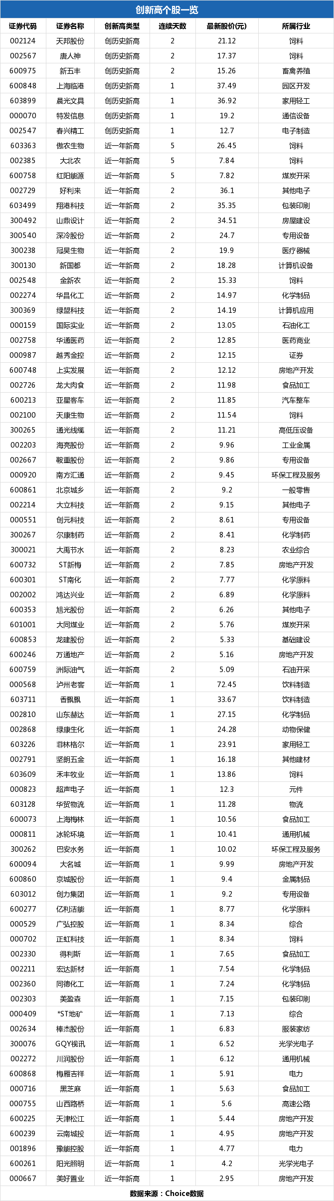 特发信息盘中最高20.33元创历史新高，总市值120.38亿元