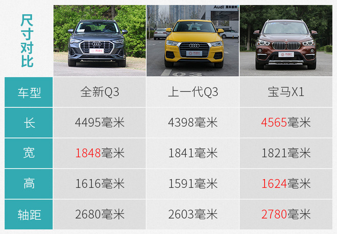 高端紧凑SUV新标杆 全新奥迪Q3 40TFSI性能测试