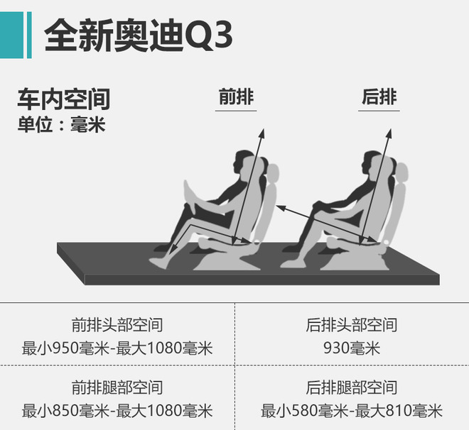 高端緊湊SUV新標(biāo)桿 全新奧迪Q3 40TFSI性能測試