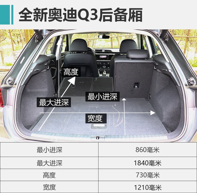 高端紧凑SUV新标杆 全新奥迪Q3 40TFSI性能测试