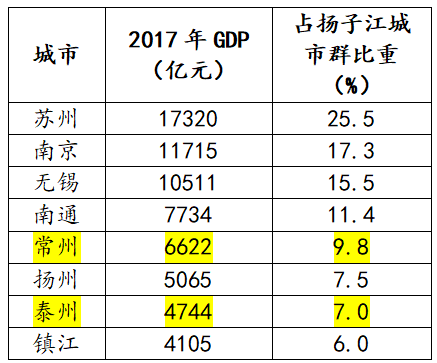 两个地级市跨江“结盟”，一个7万亿级的“超级城市群”正在这里崛起