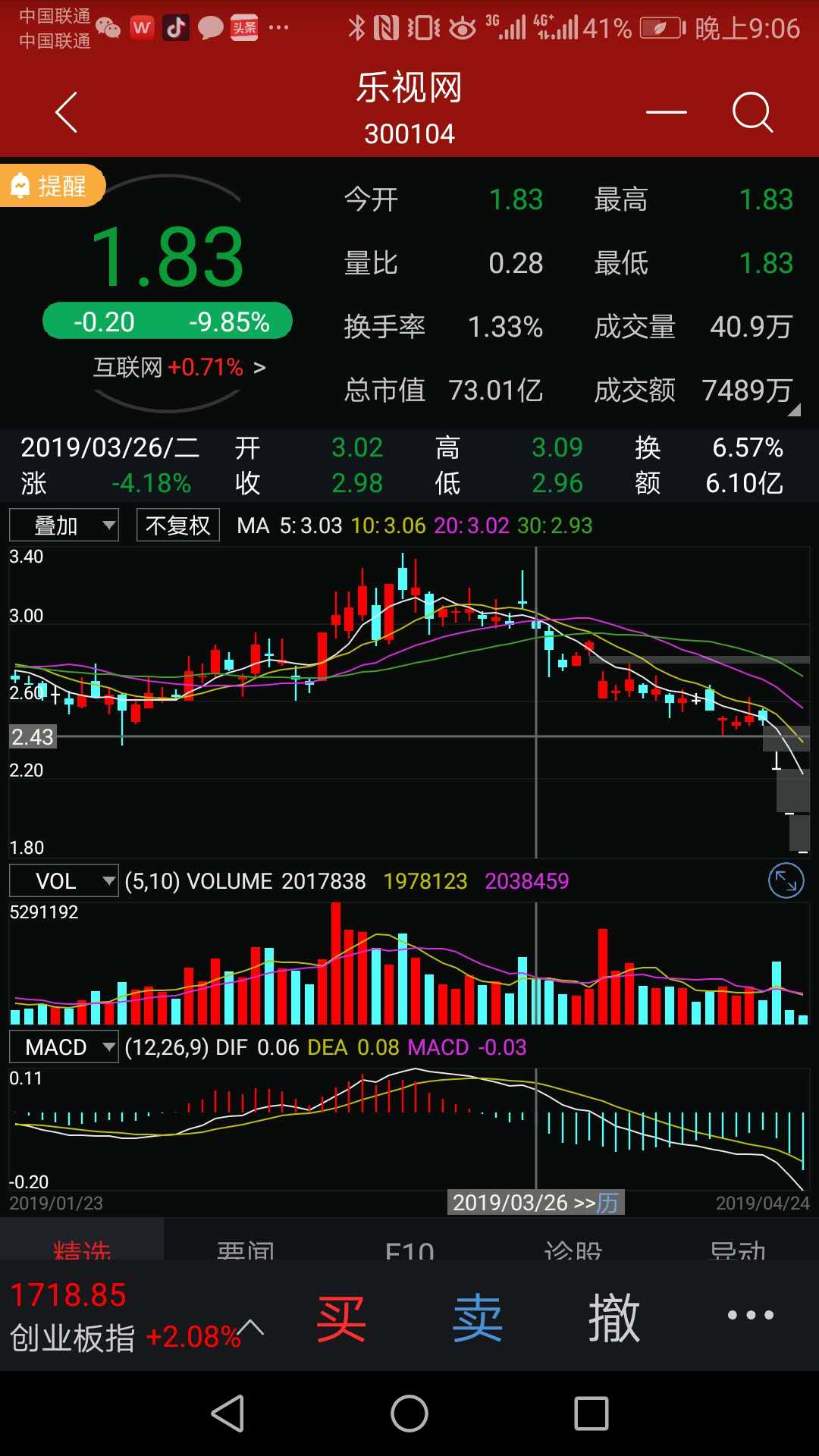 樂視網連續三跌停成一元股,停牌倒計時一天