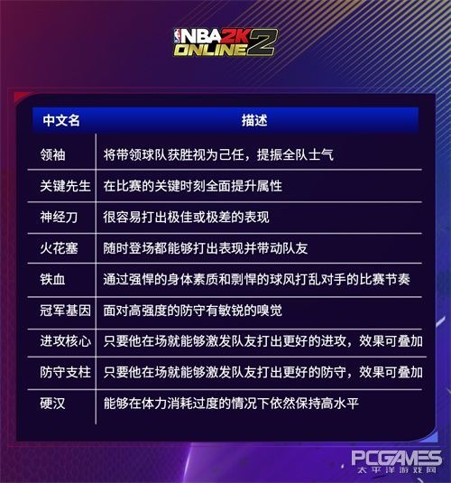 nba2kol2新徽章都有哪些(NBA2KOL2个性徽章1.0时代来袭)