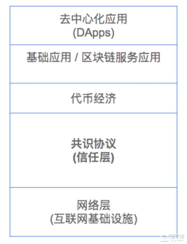 超硬核！关于PoS，你想知道的都在这里