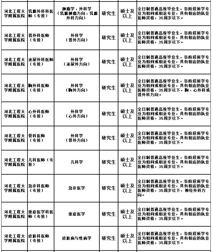 望都县最新招聘信息（副县级）