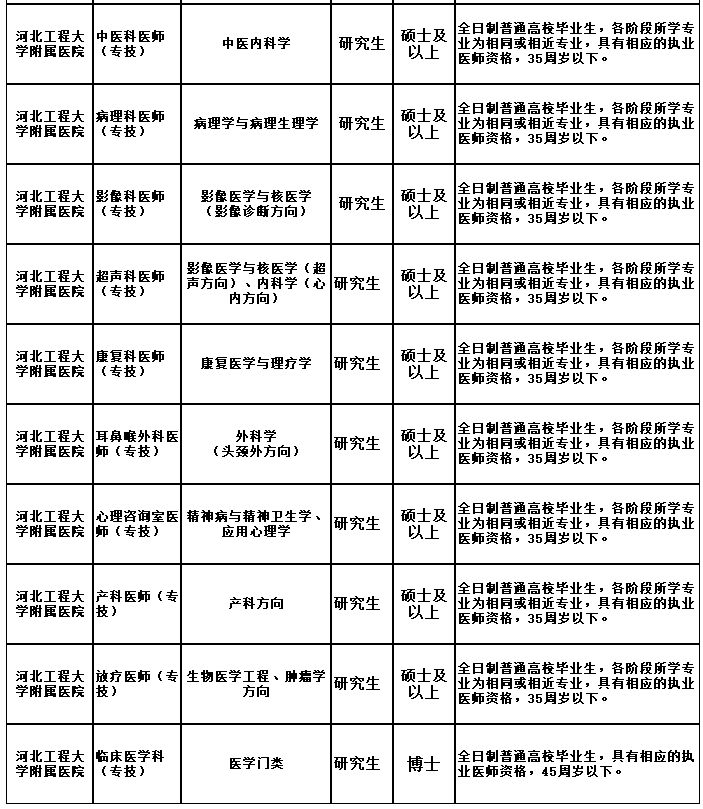 望都县最新招聘信息（副县级）