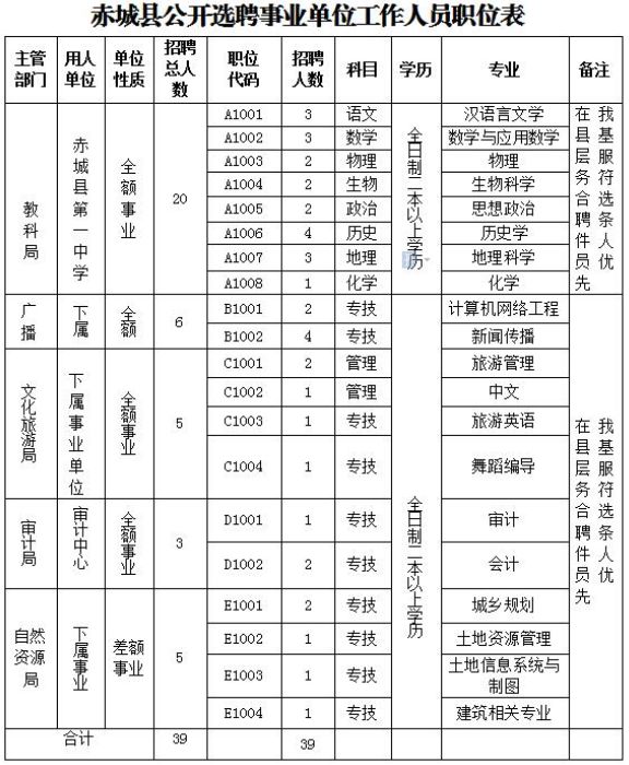 望都县最新招聘信息（副县级）