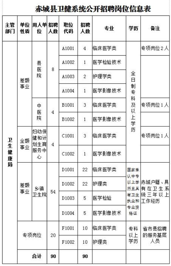 望都县最新招聘信息（副县级）