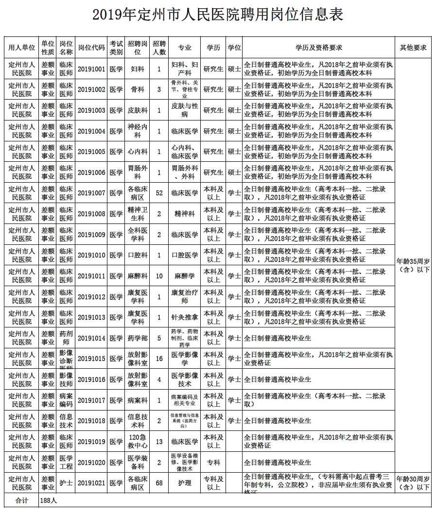 副县级！这些职位公开选拔！河北最新机关事业单位招聘来了！