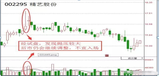 但凡持股出现“长上影线”试盘特征，坚决加仓，后市不是涨停就是涨个不停，绝无例外