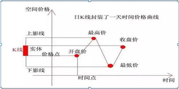 但凡持股出现“长上影线”试盘特征，坚决加仓，后市不是涨停就是涨个不停，绝无例外