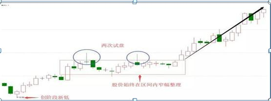 但凡持股出现“长上影线”试盘特征，坚决加仓，后市不是涨停就是涨个不停，绝无例外