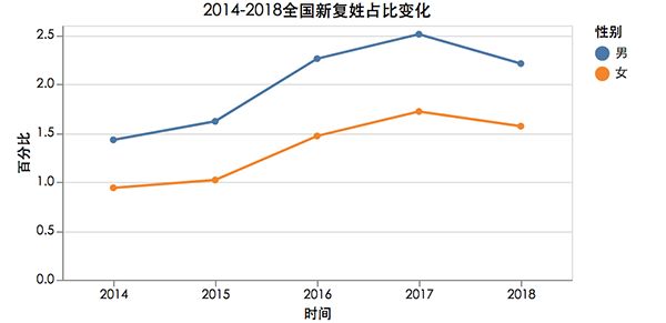 “10后”宝宝名字，现在都流行这么取！有多少人和你的孩子重名？-