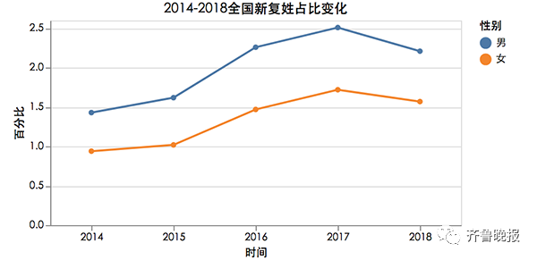 “10后”父母起名有点潮，第一名不再是“梓涵”而是…