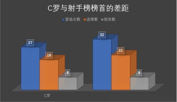 不加上意甲或-1点(深度：意甲比赛仅剩5轮，C罗逆转3球拿到联赛金靴，还有戏吗？)