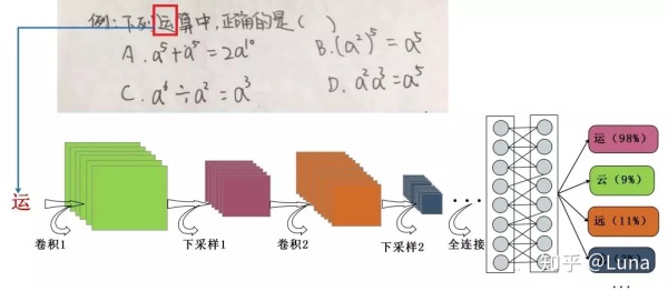 百度拍照搜题，详解作业帮“拍照搜题”功能逻辑和技术原理