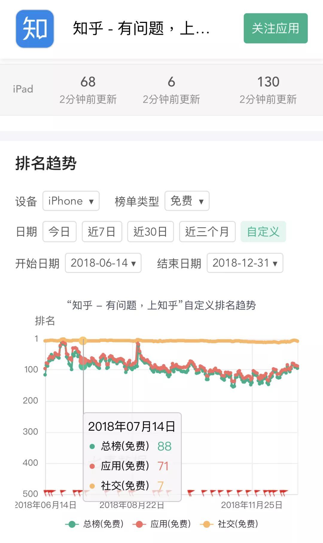 世界杯广告为什么那么多(洗脑广告不仅垃圾，而且无效！)