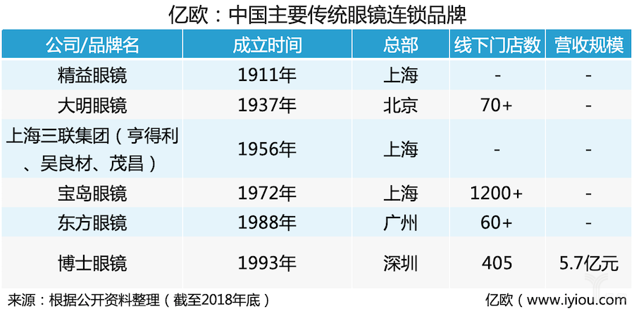 木九十：把戴眼镜变成一种潮流生活方式