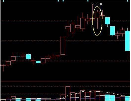 吊颈线k线图解 吊颈线一定会跌吗