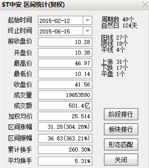 借壳老八股的ST中安暴跌95%又被实施退市警示，8.5万股民坠入无底深渊