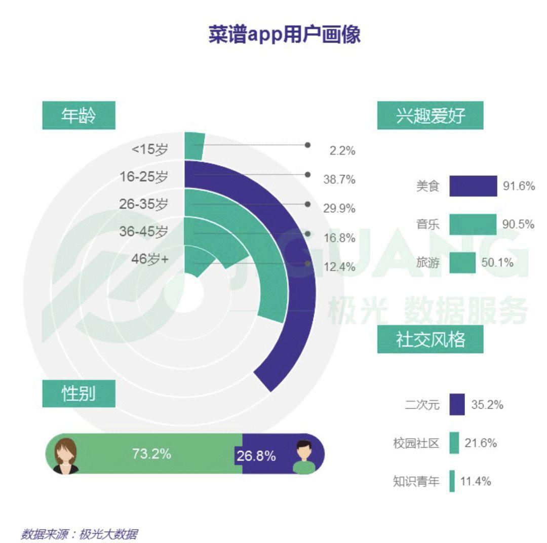 初级产品经理｜缺乏经验沉淀，该如何写好需求分析报告？