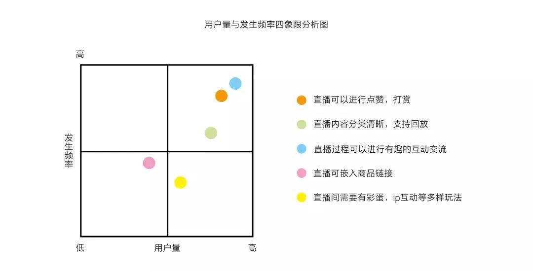 初级产品经理｜缺乏经验沉淀，该如何写好需求分析报告？