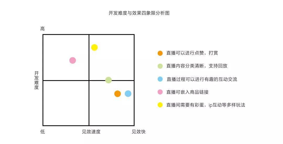 初级产品经理｜缺乏经验沉淀，该如何写好需求分析报告？