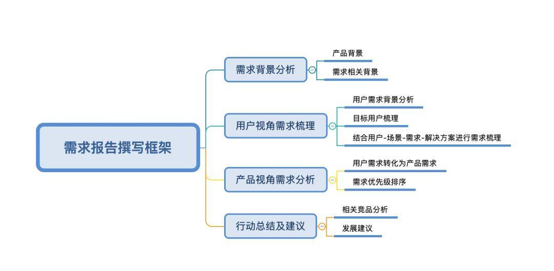 初级产品经理｜缺乏经验沉淀，该如何写好需求分析报告？